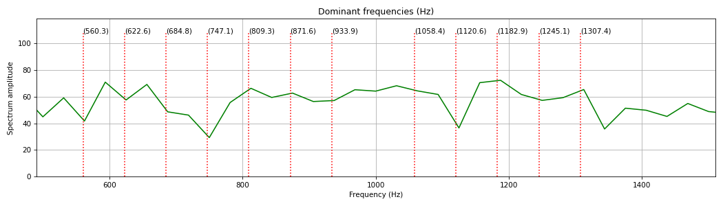 ../_images/dominant_frequencies-1.png