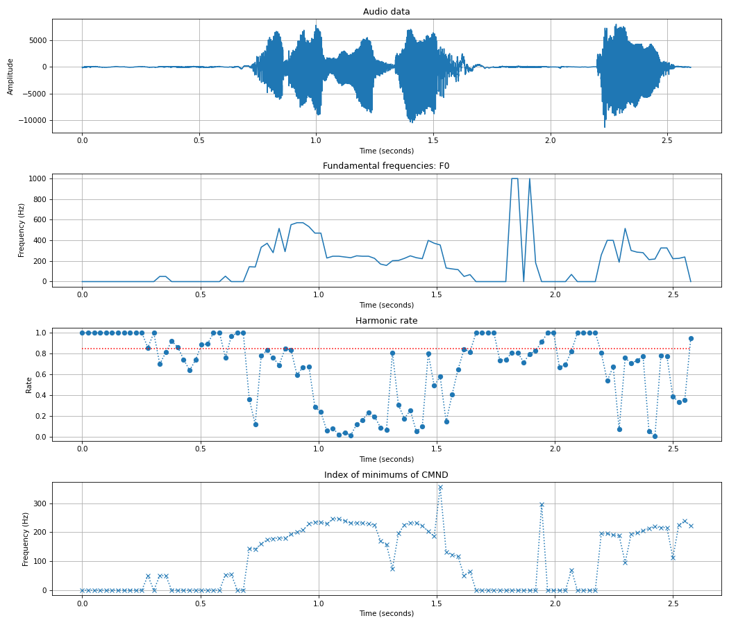 ../_images/fundamental_frequencies-1.png