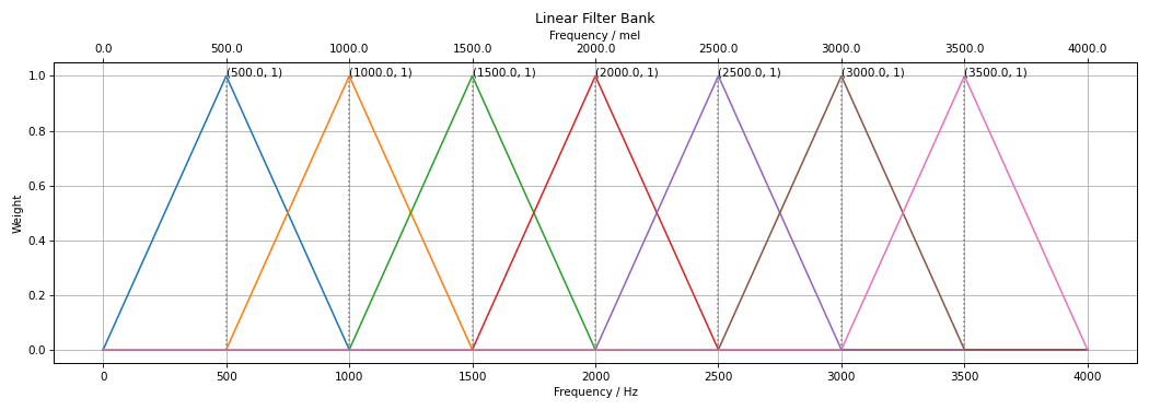 ../_images/linear_fbanks-1_00.png