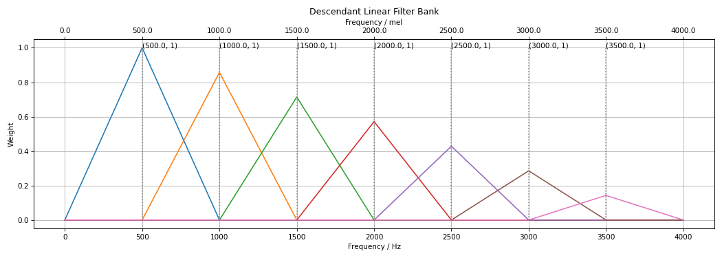 ../_images/linear_fbanks-1_02.png