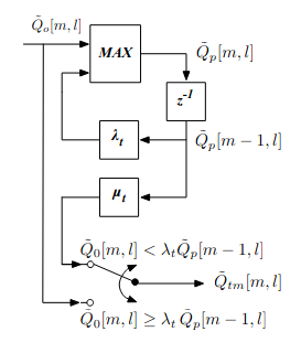 ../_images/pncc_temporal_masking.png